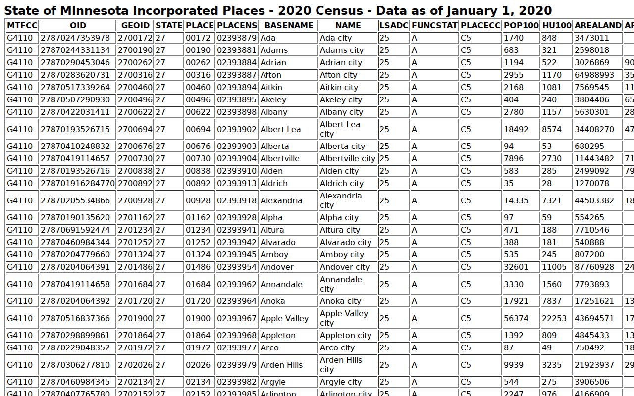 Clay County court docket city population source